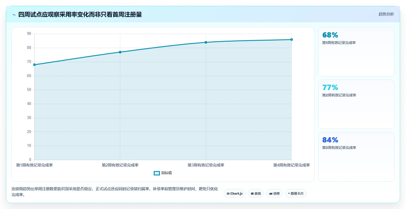 项目经理必看:2026年最受欢迎的5大时间管理小时软件工具盘点