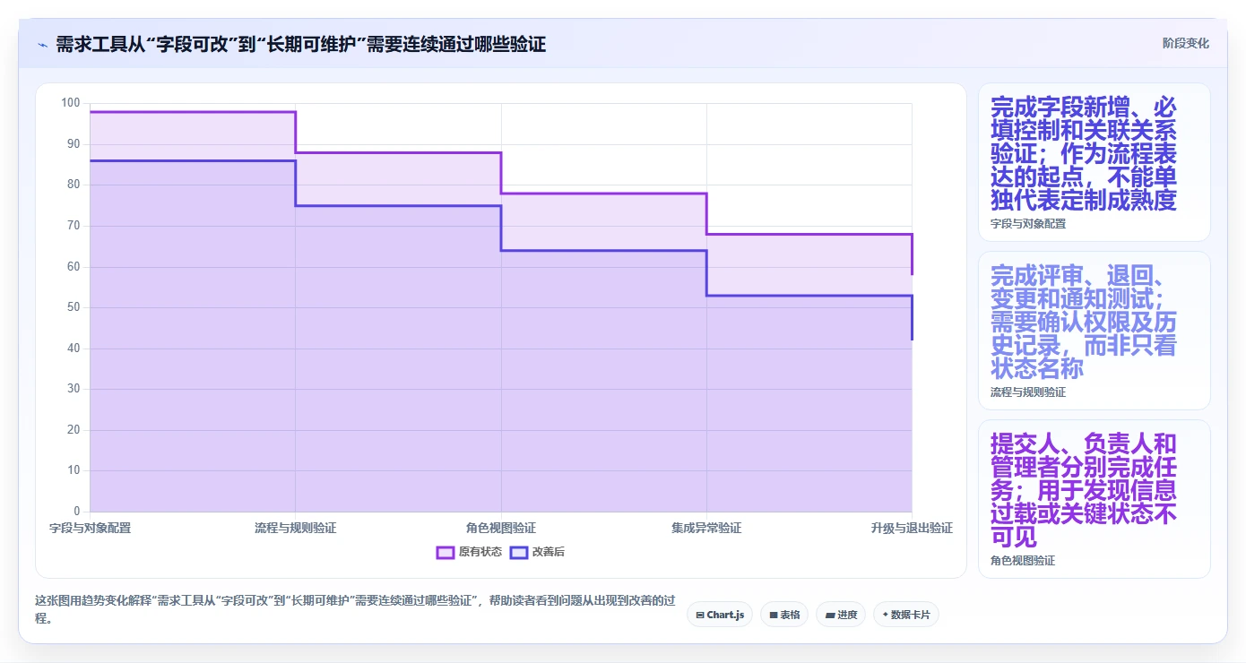 2026有定制化能力的需求管理工具哪个更靠谱:场景适配与选型清单