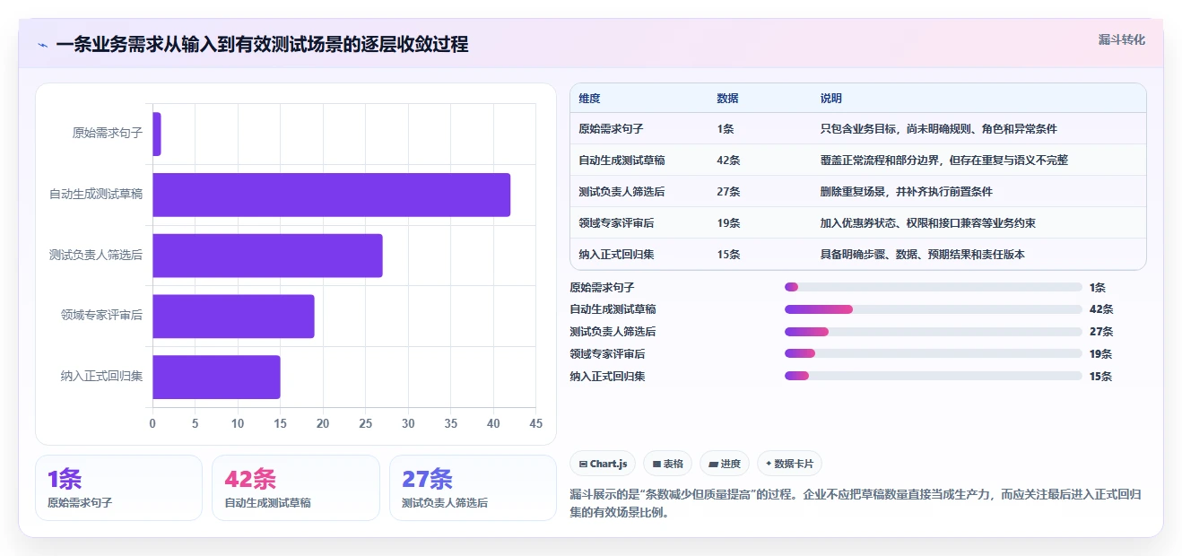 提升测试质量:2026年不可错过的5大测试用例文档生成工具推荐