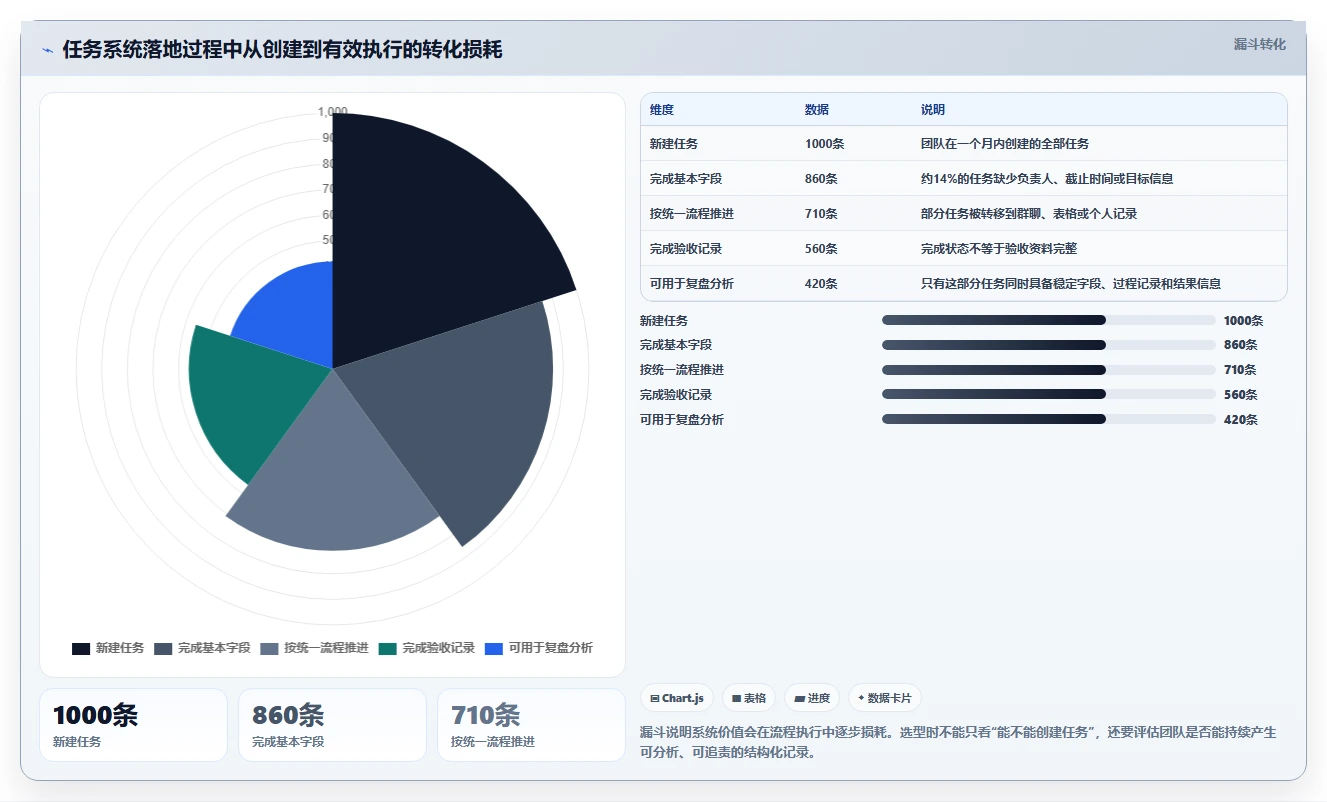 2026年效率之选:6大任务配置工具全面对比