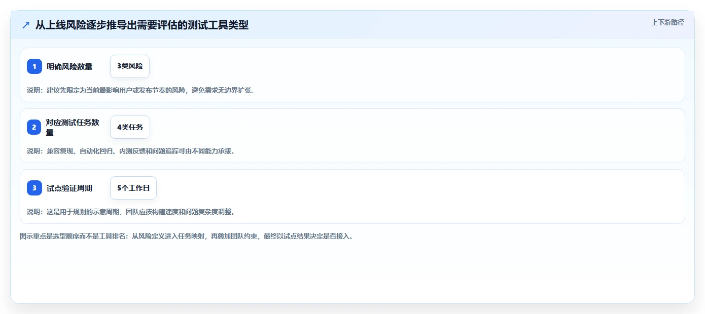 App开发者必读：2026年如何选择最适合你的手机测试软件？