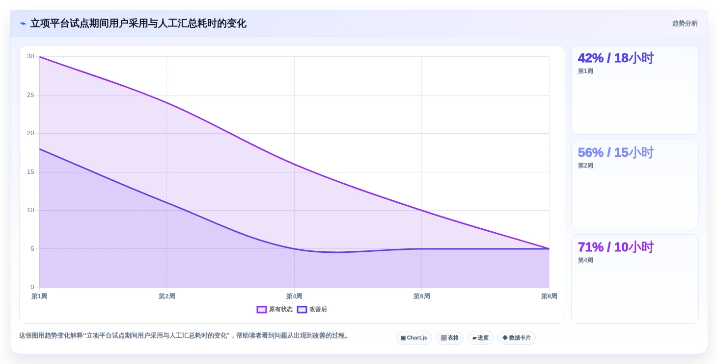 提升研发效率必备:2026年最佳项目立项管理平台TOP5