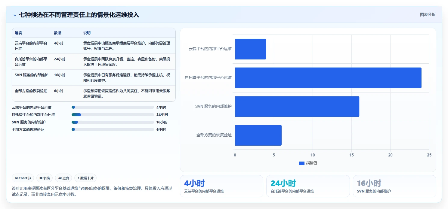 升级你的项目管理:7款热门代码归档管理系统工具盘点(2026版)