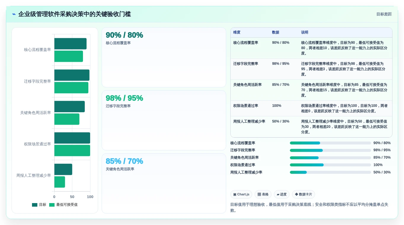 2026年效率神器:6款顶级管理日常工作的软件全面对比