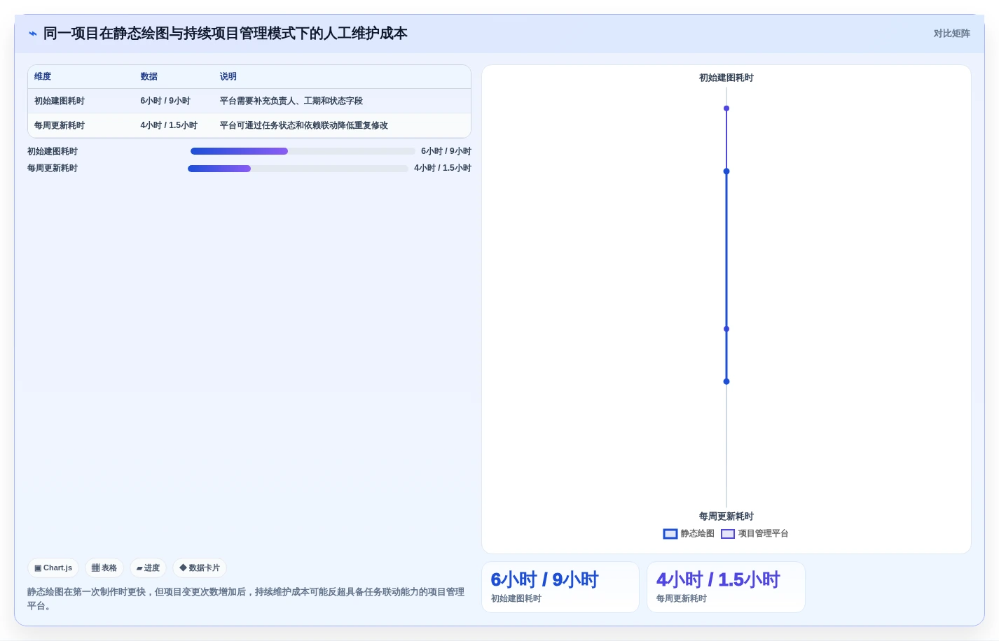 提升团队协作:2026年7款优秀项目管理网络图绘制工具推荐及选型指南
