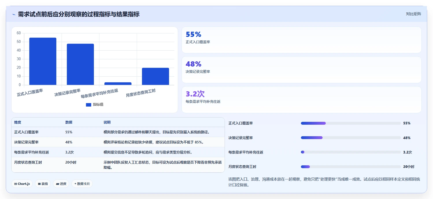2026企业服务行业需求管理系统推荐:解决复杂场景的选型指南