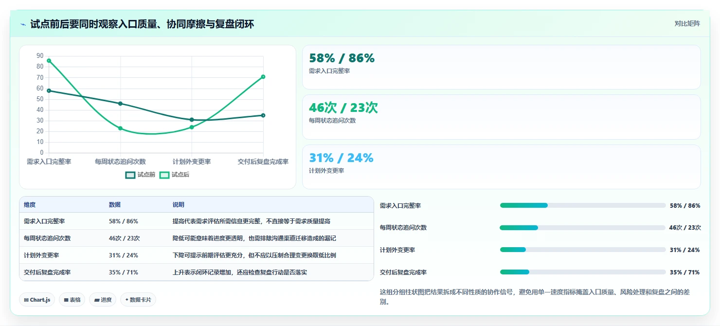 选对工具事半功倍:2026年最值得投资的5大协同周期管理平台对比