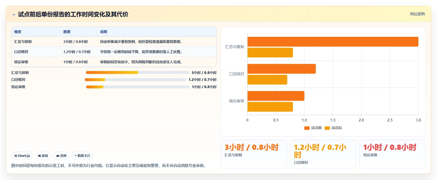 选对工具事半功倍：2026年测试报告自动生成软件选型指南