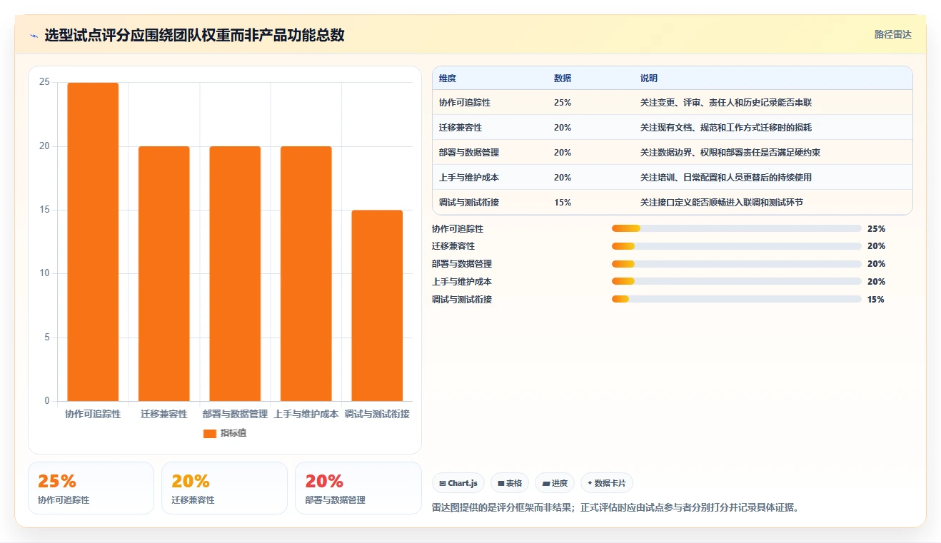 项目经理必备！来看这 5 款接口文档管理工具谁更适合你