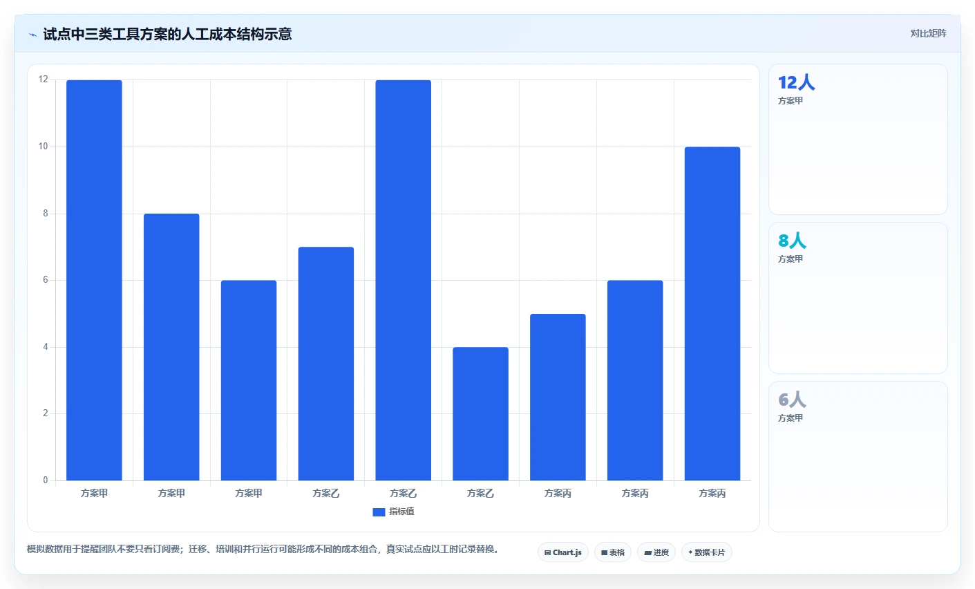 项目经理必读!2026 年最佳好用的在线文档软件工具对比