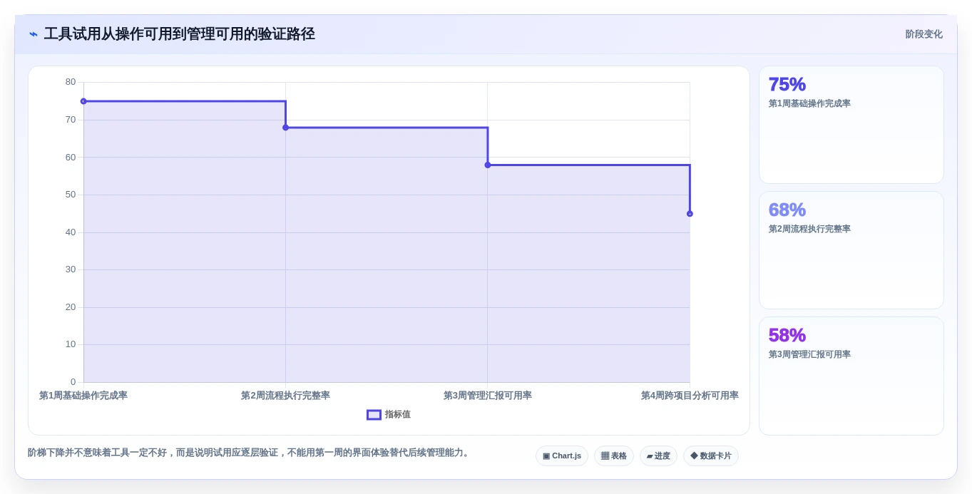 项目经理必读:如何在2026年选择最适合的项目管理工具?