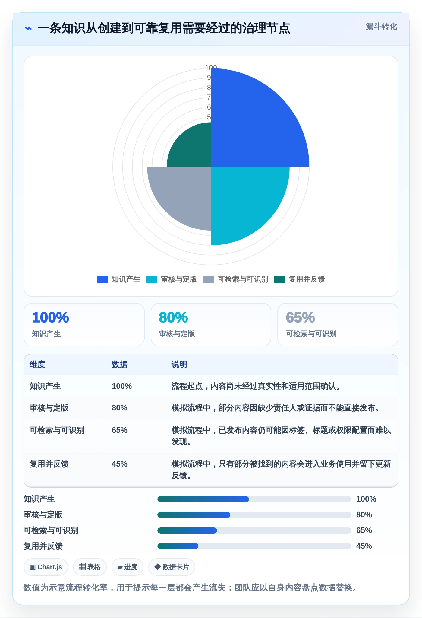 从入门到精通:2026年系统知识架构软件选型指南 - 8款工具深度剖析