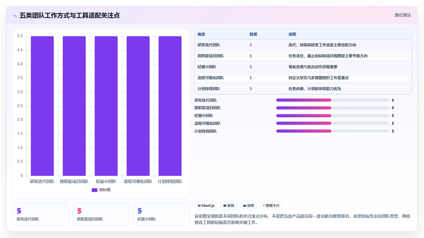 项目经理必读：2026年最受欢迎的5大通用项目管理工具推荐
