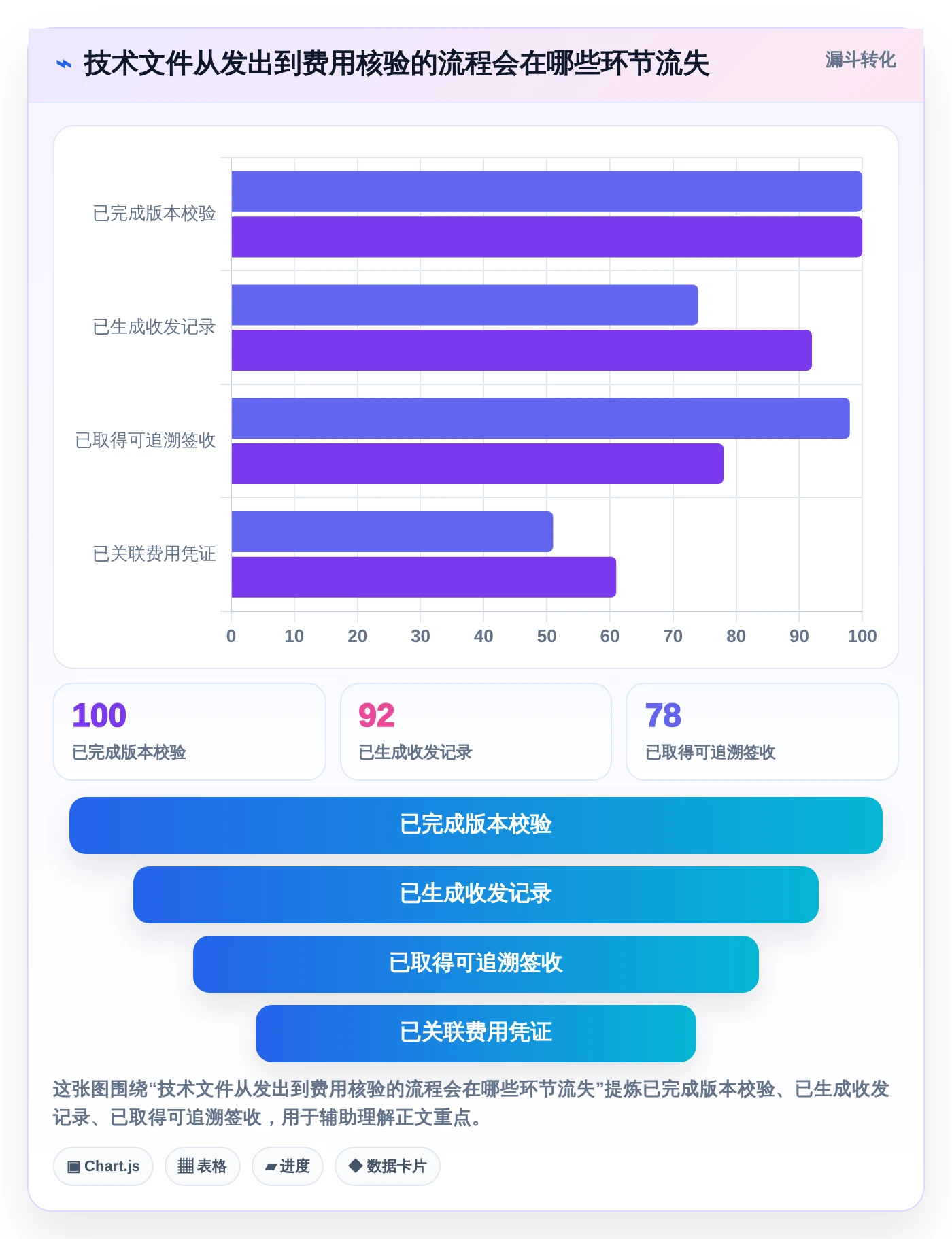 2026年效率革命：盘点8款领先的技术文档收发费管理软件