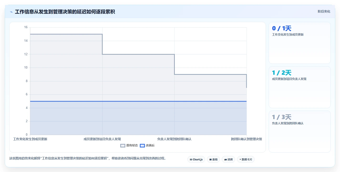 升级你的项目管理：2026年8款热门项目管理过程工具全面评测
