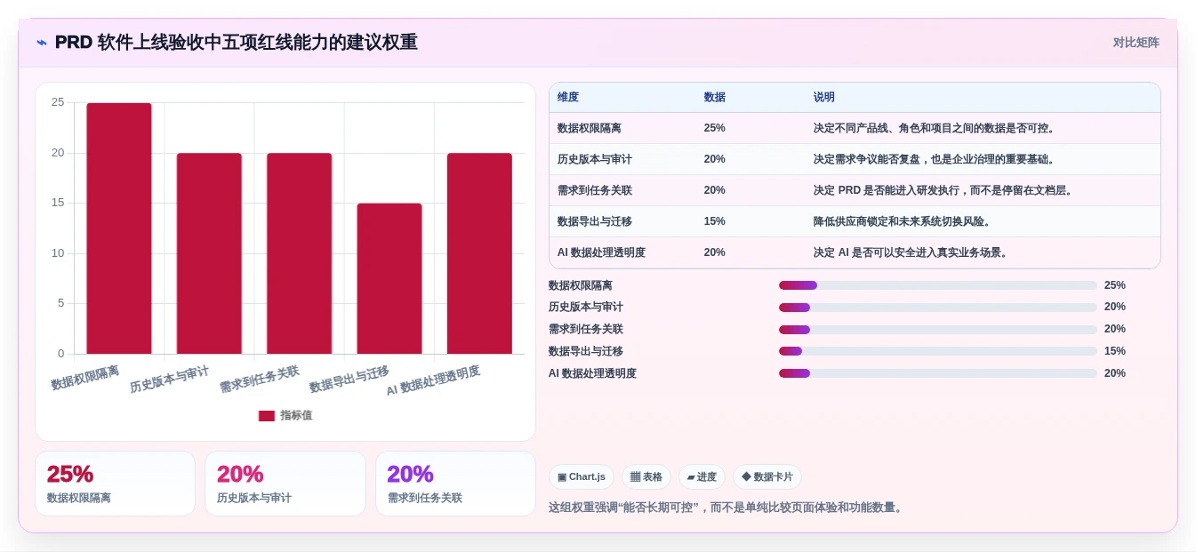 提升产品管理效率:2026年最值得尝试的5大在线PRD文档软件推荐
