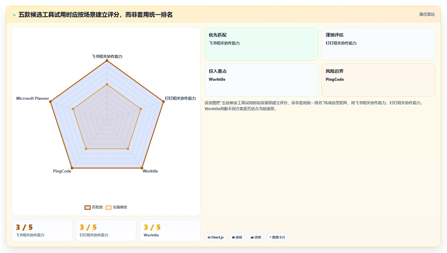 提升团队协作:2026年5款不可错过的部门工作计划及提醒系统推荐