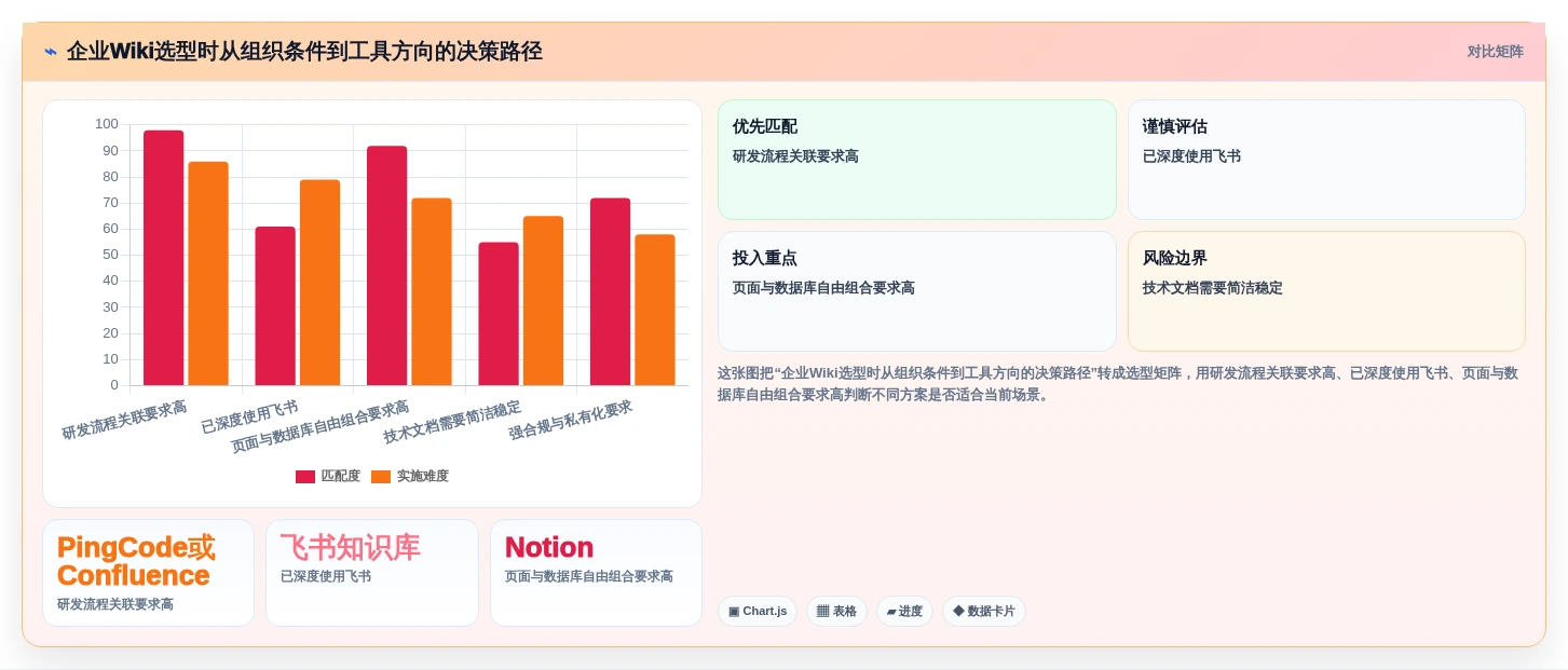 选对企业版wiki事半功倍:2026年5大顶级工具深度对比