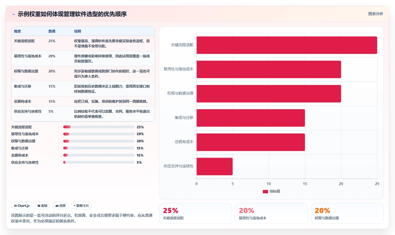 2026年必看：6款顶级932管理软件工具对比与推荐