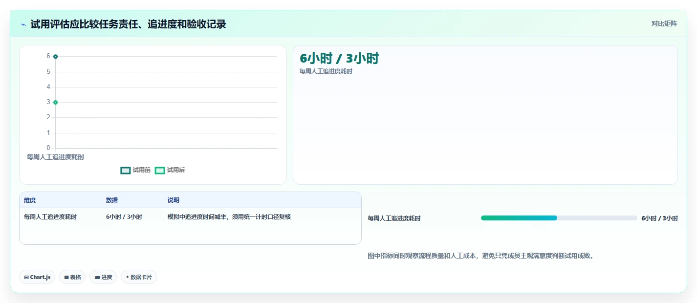 提升团队协作：2026年7款优秀工作任务管理软件app推荐指南