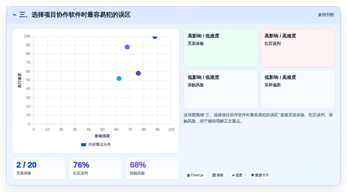 三、选择项目协作软件时最容易犯的误区