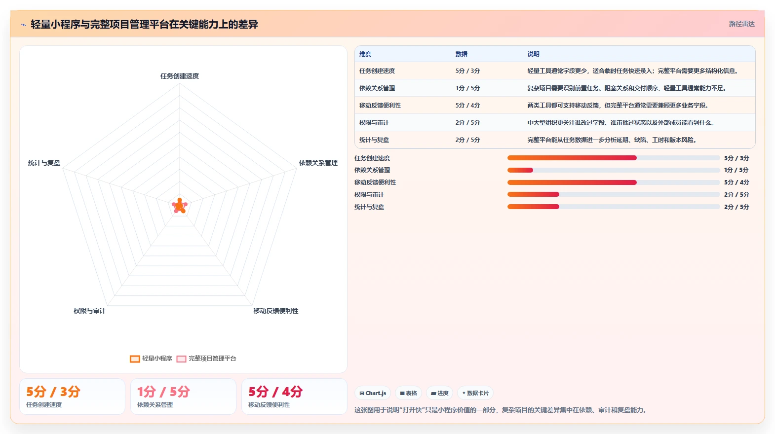 项目经理必读：2026年最佳任务发布与管理小程序工具选型指南