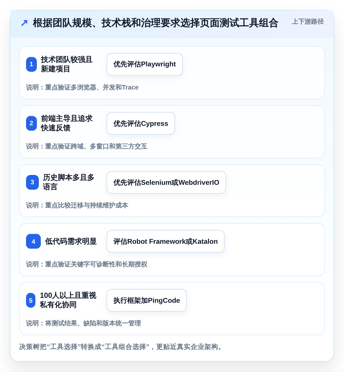 如何选择最适合你的页面功能测试工具?2026年8大工具对比指南