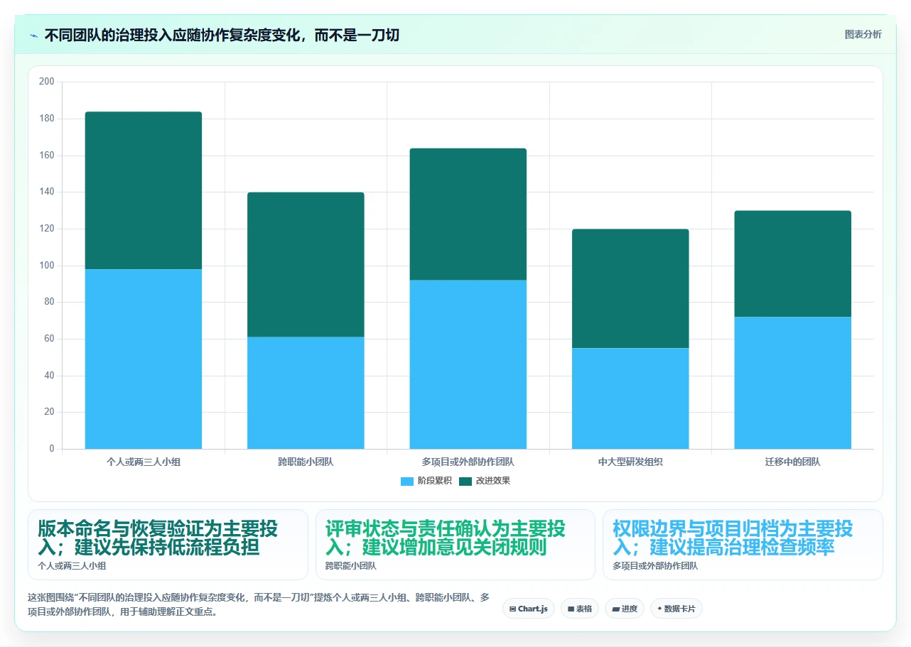 选对工具事半功倍:2026年原型版本管理工具选型指南