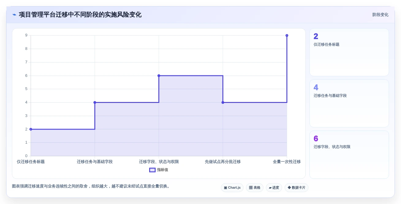 解锁生产力!2026年最受欢迎的5大比较好用的个人任务管理软件推荐