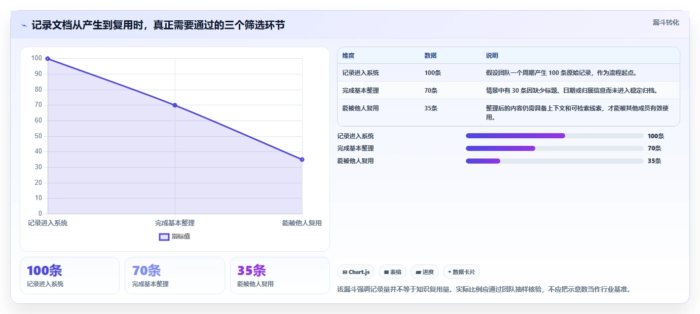 从新手到专家：2026年记录文档用什么软件选型指南