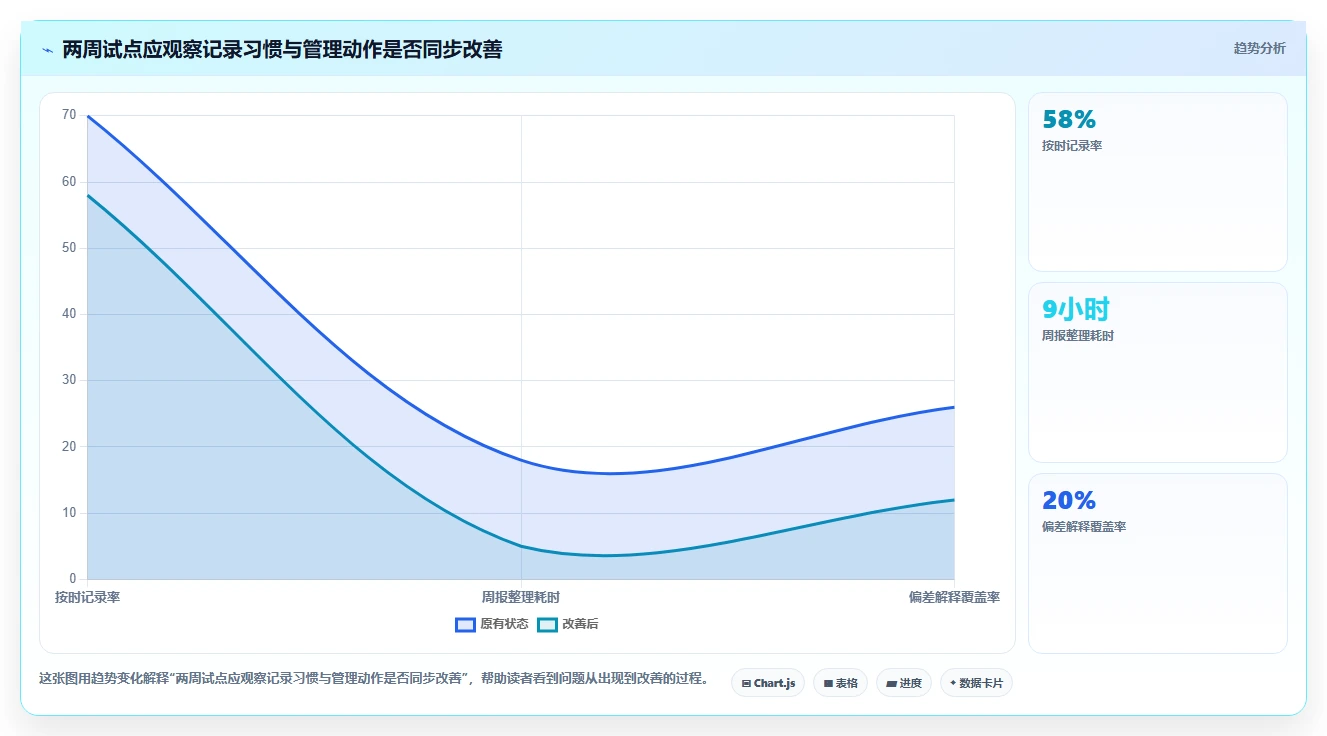 项目经理必读:2026年TOP 7时间管理测评工具选型指南