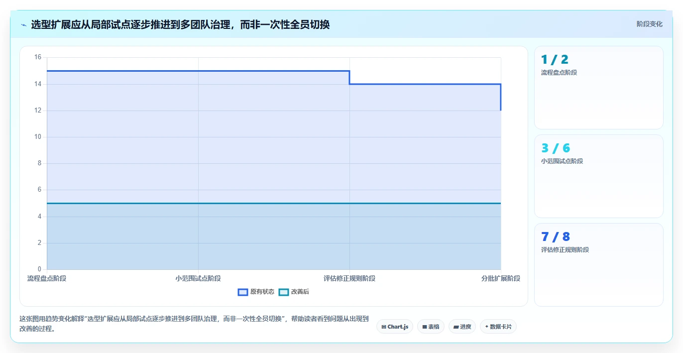 项目管理新趋势:2026年工作进度追踪系统选型指南