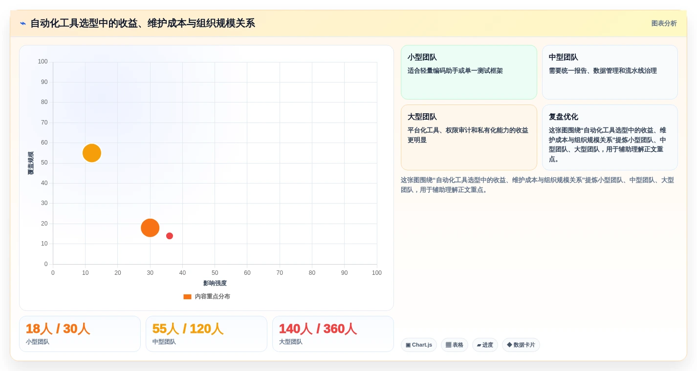 2026年测试自动化新趋势:7款自动生成语句覆盖测试用例工具深度评测