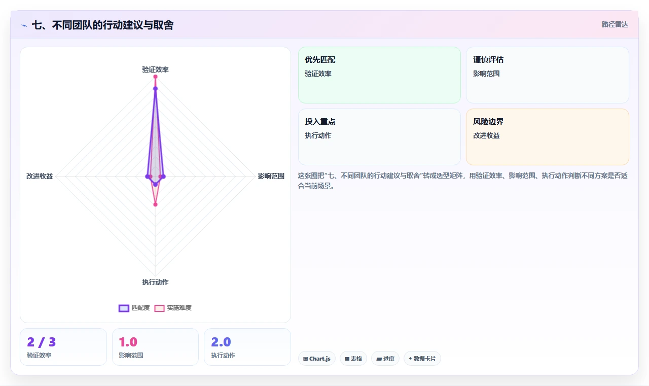 七、不同团队的行动建议与取舍