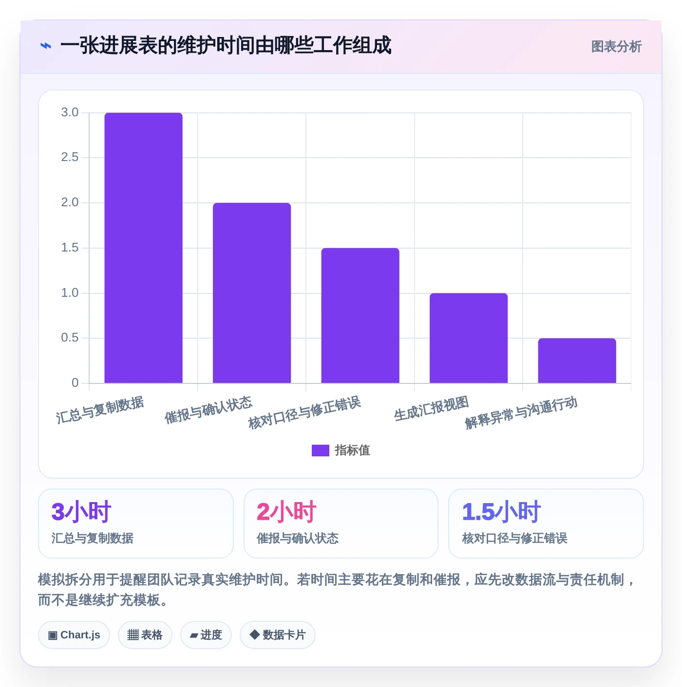 项目经理必看:如何选择最适合你的excel项目进展表?2026年选型指南