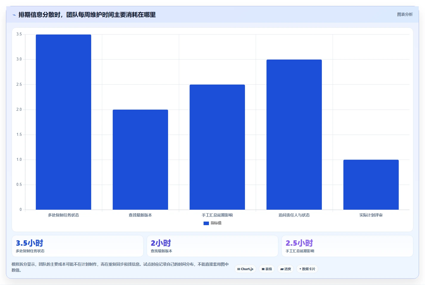 研发团队必备:2026年最受欢迎的5款项目排期文档工具推荐