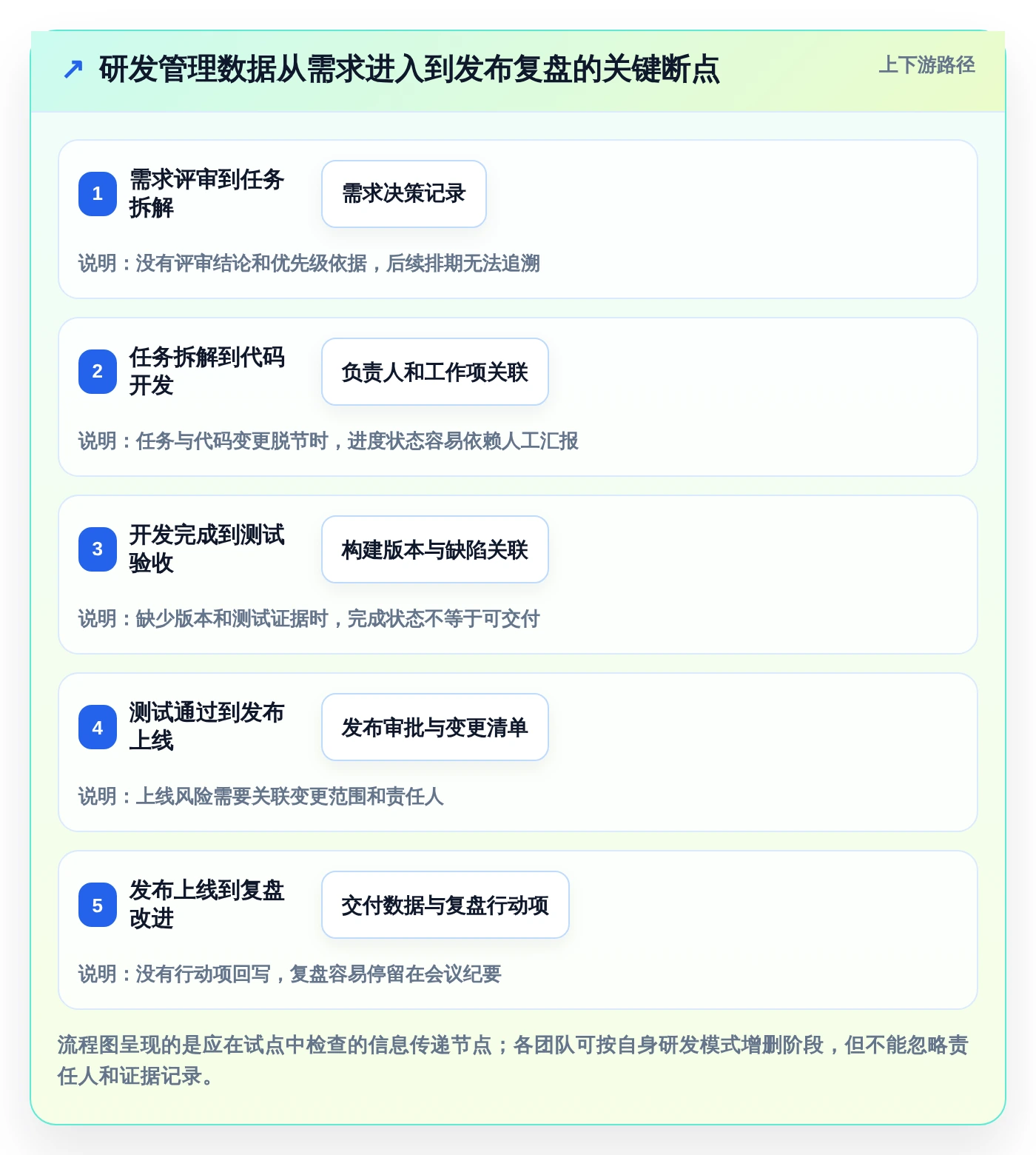 研发管理必备:2026年redmine项目管理平台选型指南Top7
