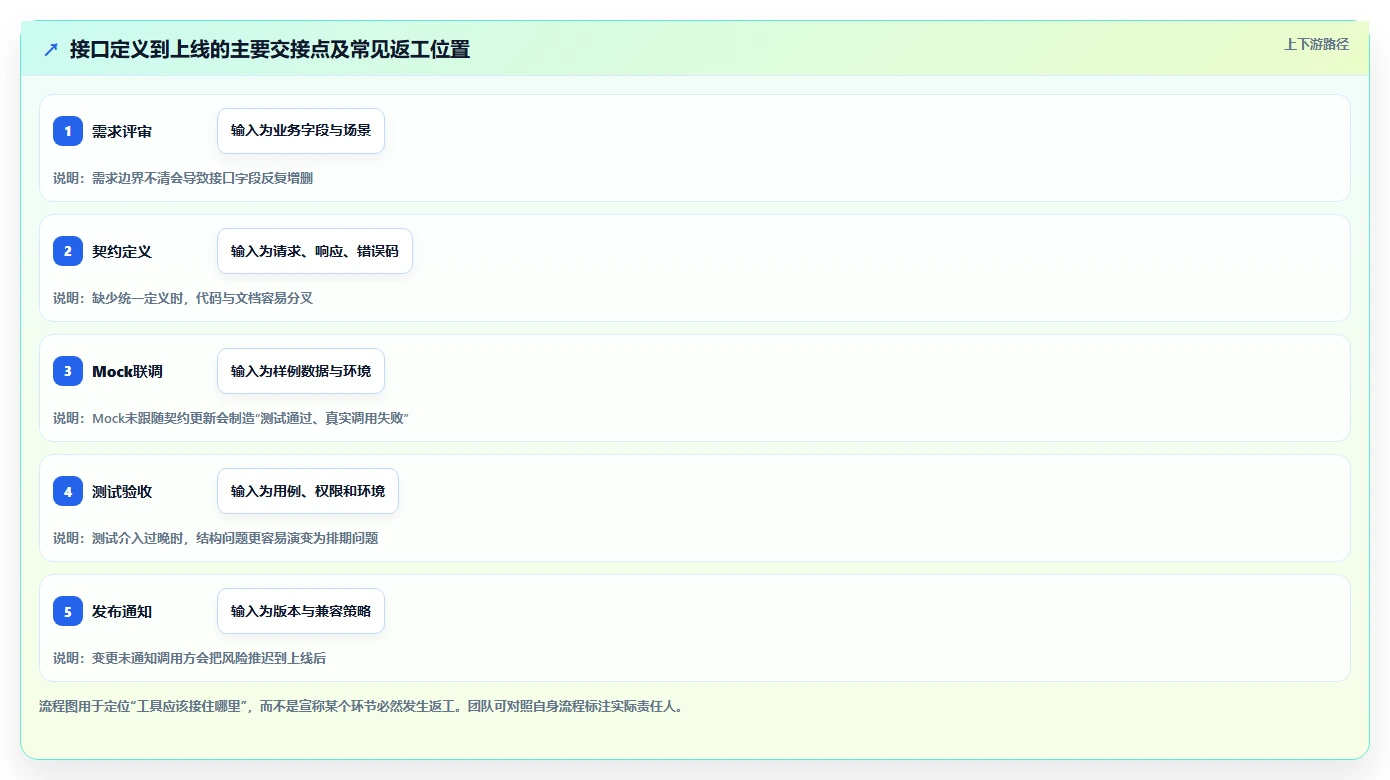 2026年协同设计管理系统内部接口管理工具大盘点:6款效率神器推荐
