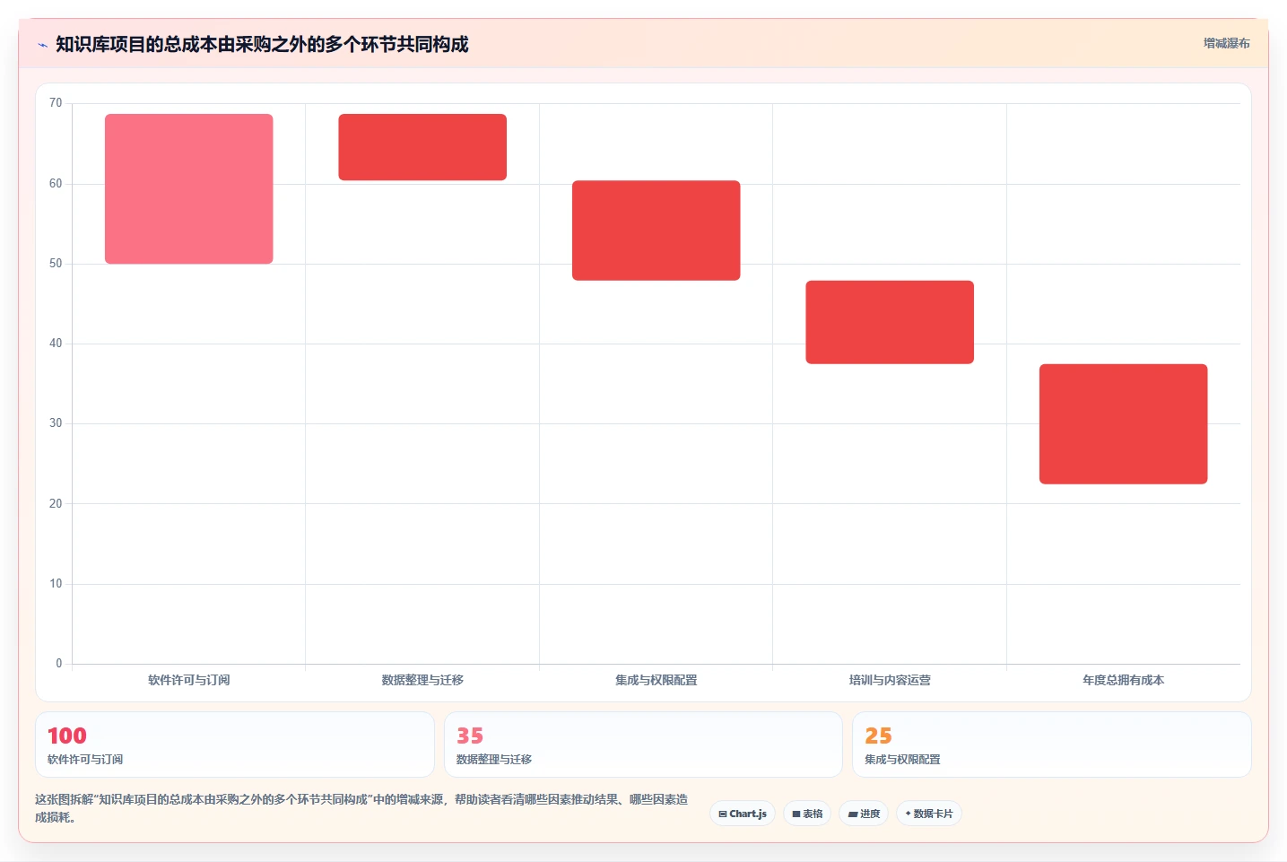 企业数字化转型必备:2026年度5款知识库文档管理系统选型指南
