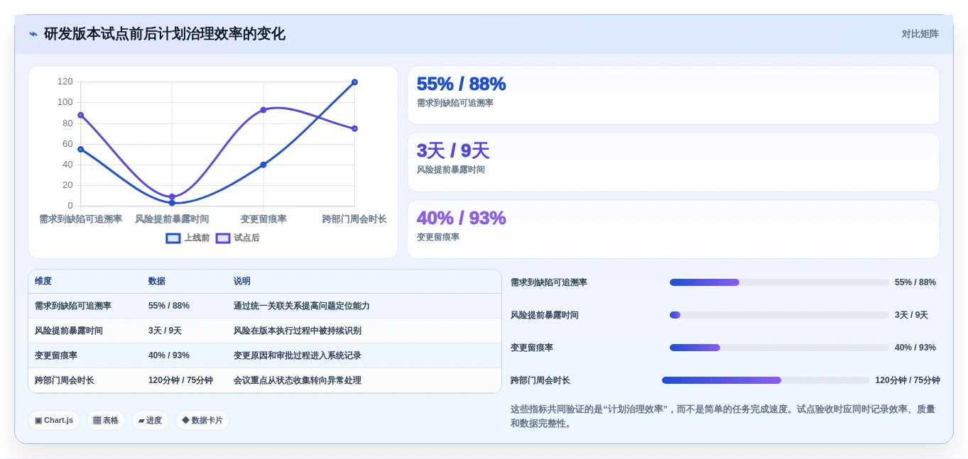 2026年必读:6大计划管理信息化系统工具选型攻略
