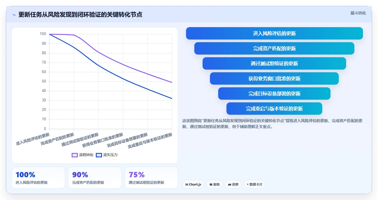 2026年必备:6款顶级更新管理工具深度对比