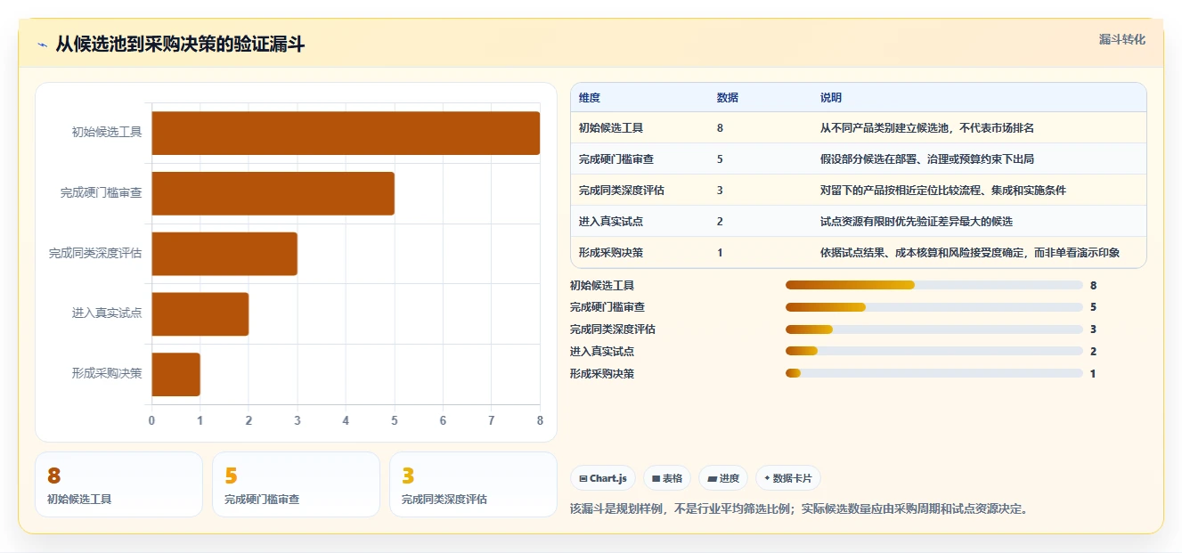 2026年大型企业研发管理平台选型指南:8款主流工具深度对比