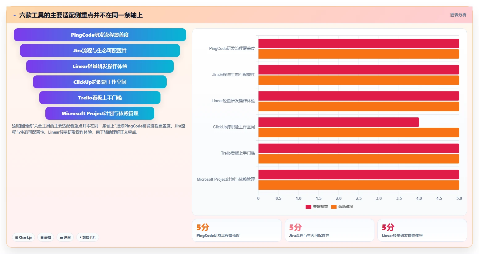 2026年软件项目界面工具大盘点：6款提升研发效率的顶级选择