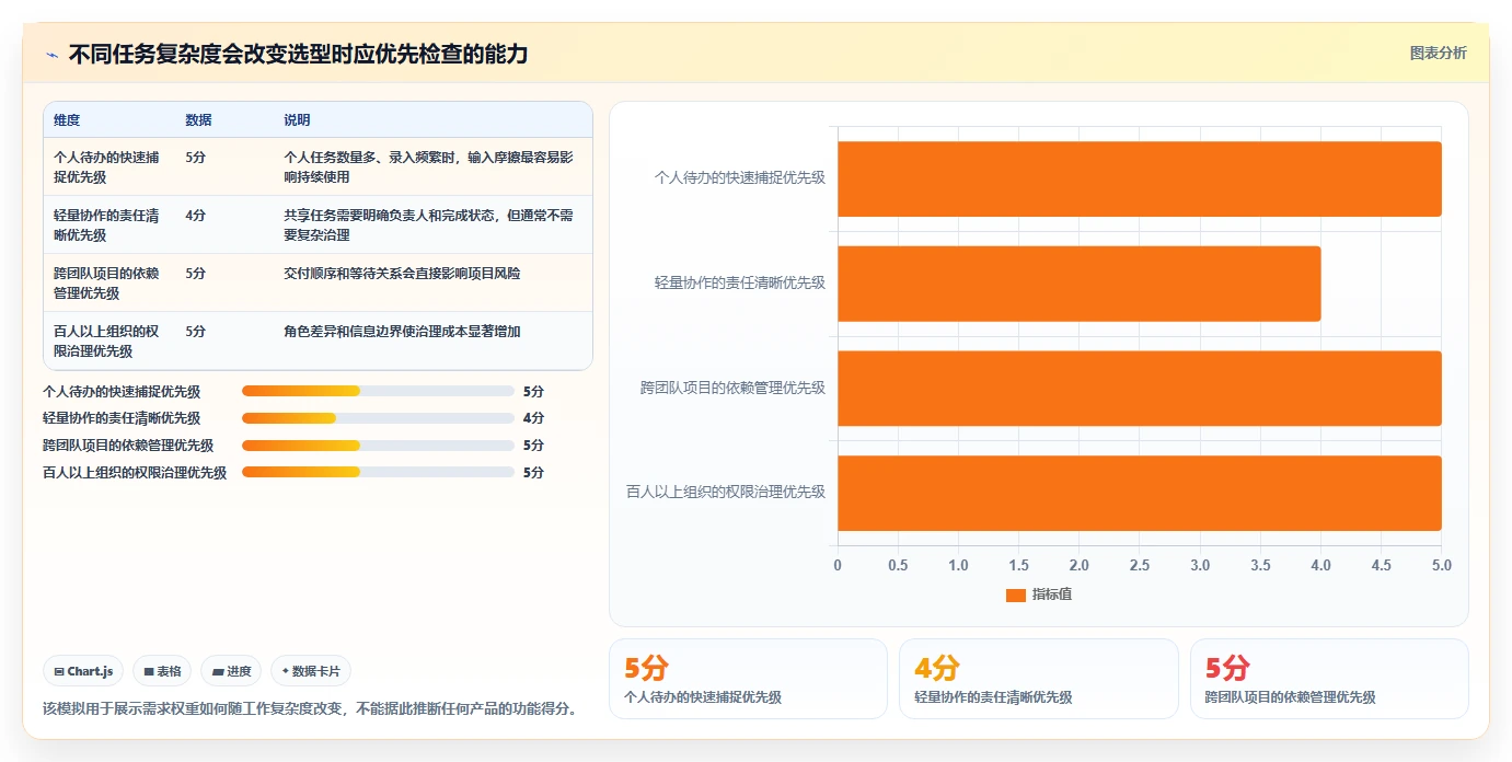2026年效率革命:6款顶级任务管理工具全面对比