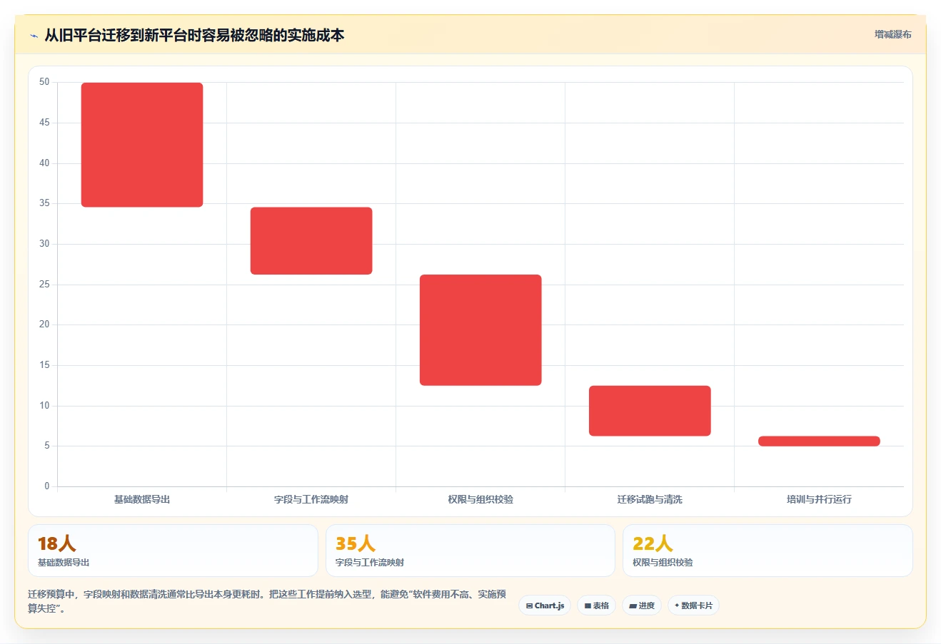 数据需求管理工具选型指南:2026年7款热门工具深度分析
