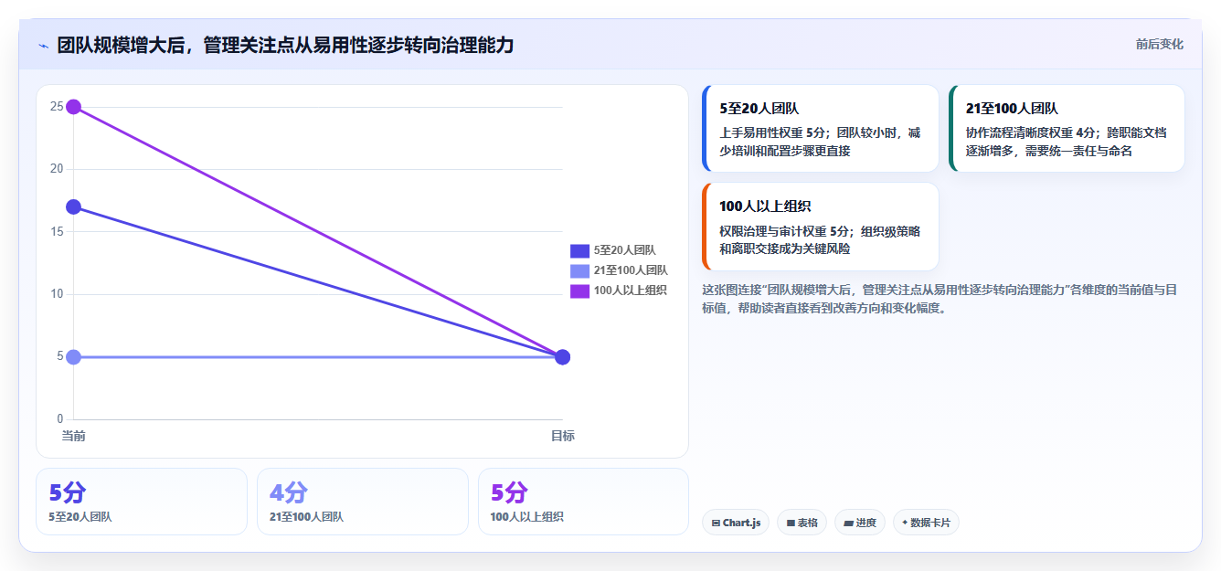 远程协作新时代:2026年最值得投资的5大文档共享编辑软件