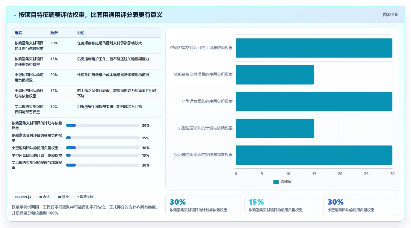 项目经理必备！2026 年最佳计划工具对比指南