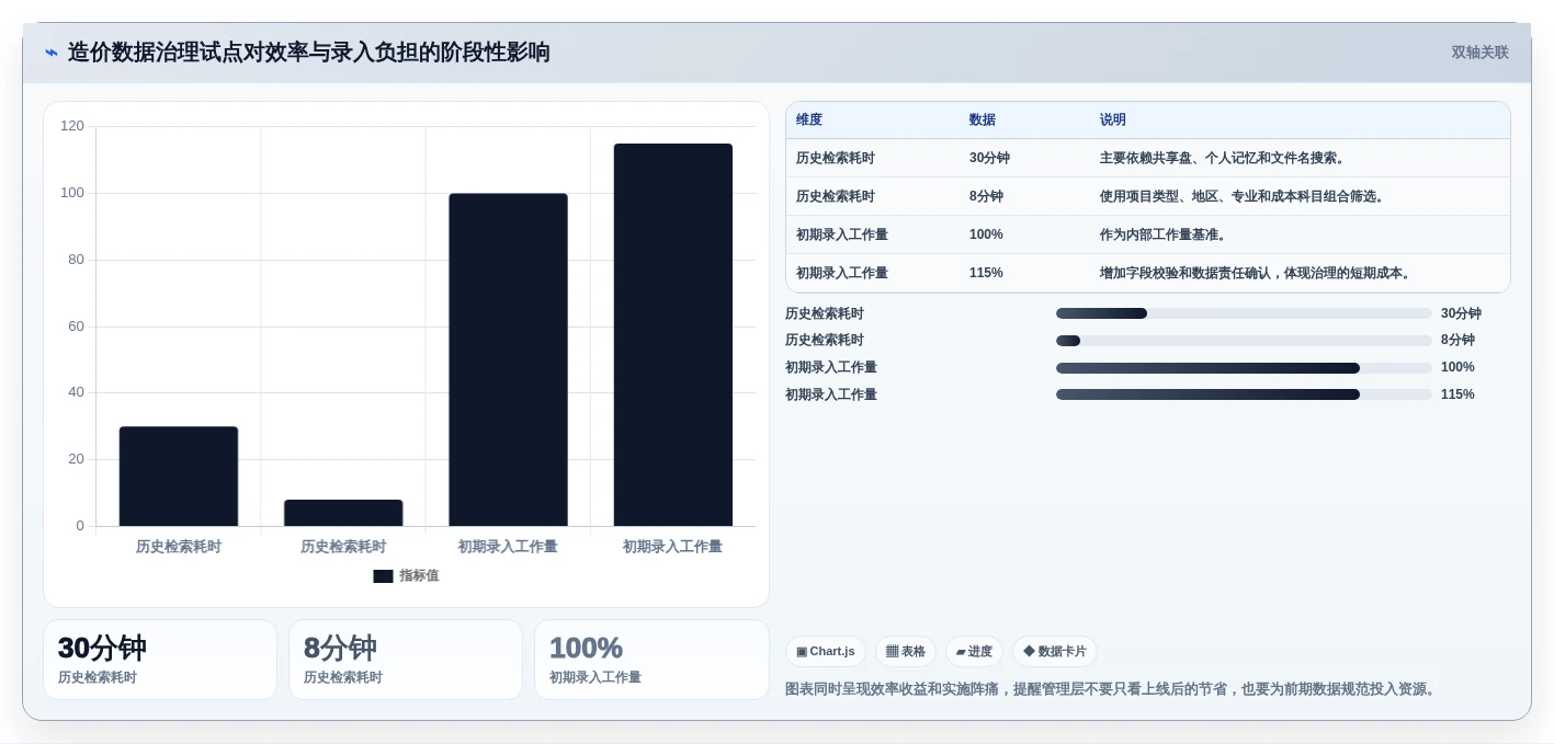 项目经理必看:2026年最值得投资的5大信息化项目软件造价库管理系统