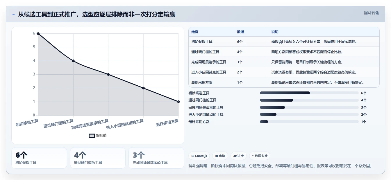 项目经理必读：2026年软件系统研发计划工具选型指南，5大关键因素解析