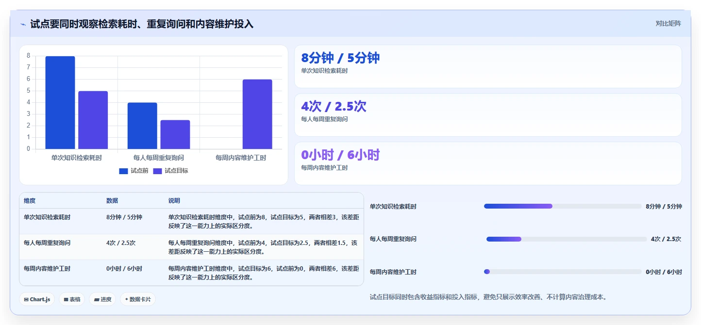 提升团队协作效率：2026年最值得投资的5大wiki知识管理系统